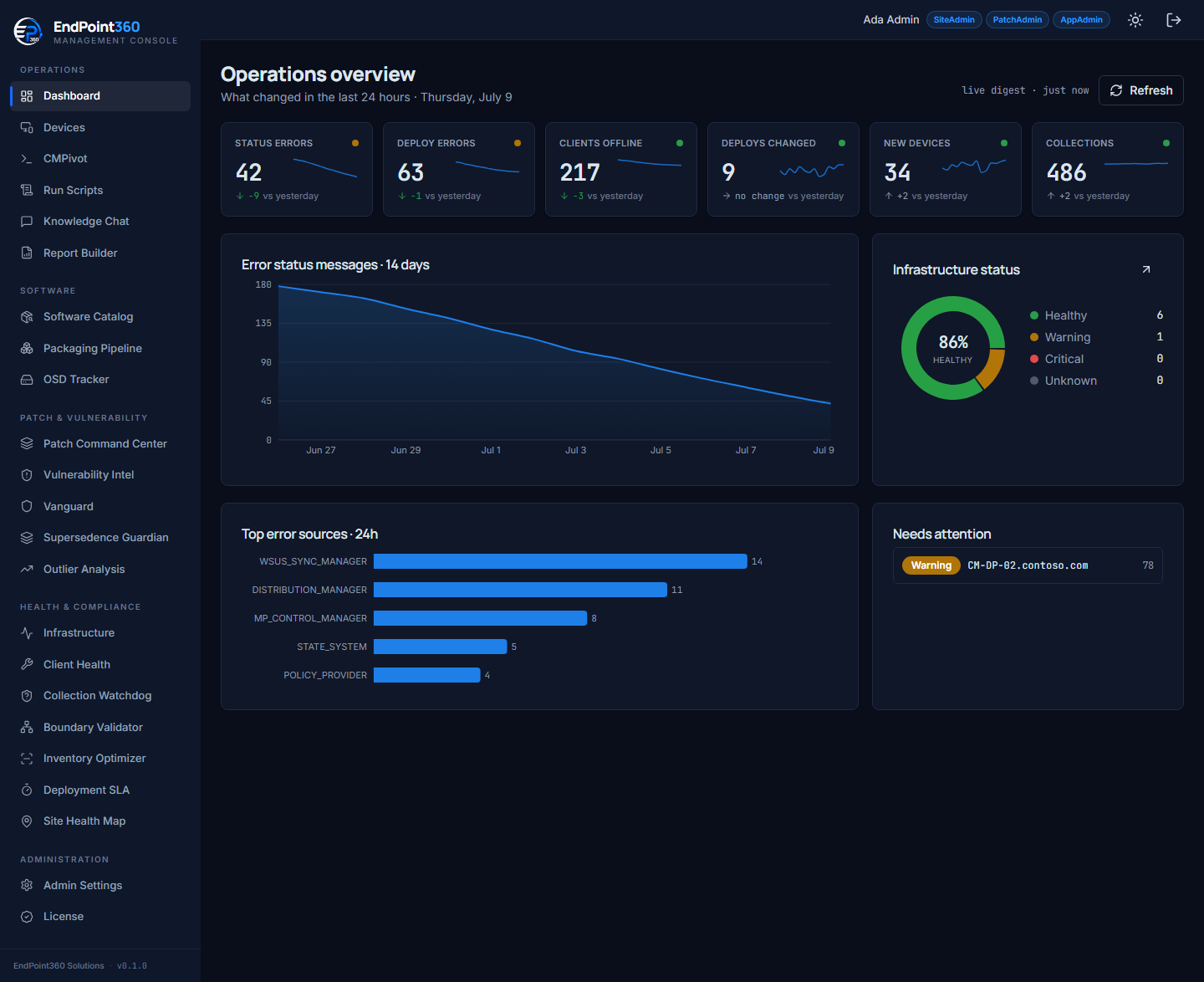 Endpoint360 operations overview with the full module navigation