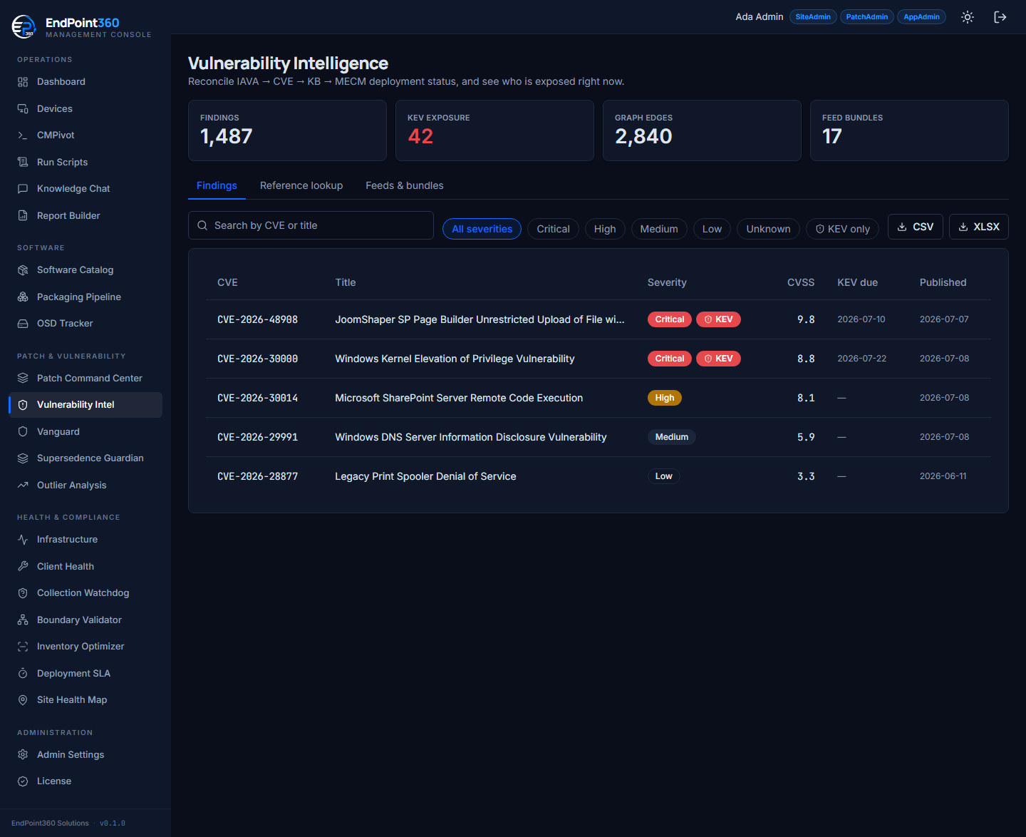 Vulnerability Intelligence